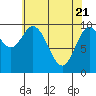 Orel Anchorage tide chart for Wednesday, April 21, 2021