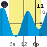 Orel Anchorage tide chart for Tuesday, May 11, 2021