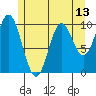 Orel Anchorage tide chart for Thursday, May 13, 2021