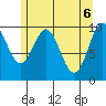Orel Anchorage tide chart for Thursday, May 6, 2021