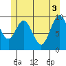 Orel Anchorage tide chart for Thursday, June 3, 2021