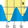 Orel Anchorage tide chart for Wednesday, June 9, 2021