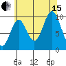 Orel Anchorage tide chart for Sunday, August 15, 2021
