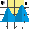 Orel Anchorage tide chart for Monday, September 13, 2021