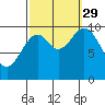 Orel Anchorage tide chart for Wednesday, September 29, 2021