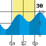 Orel Anchorage tide chart for Thursday, September 30, 2021