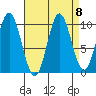Orel Anchorage tide chart for Wednesday, September 8, 2021