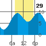 Orel Anchorage tide chart for Friday, October 29, 2021
