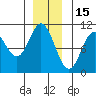 Orel Anchorage tide chart for Wednesday, December 15, 2021