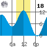 Orel Anchorage tide chart for Saturday, December 18, 2021