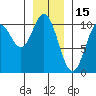Orel Anchorage tide chart for Saturday, January 15, 2022