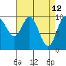 Orel Anchorage tide chart for Tuesday, April 12, 2022