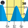 Orel Anchorage tide chart for Saturday, April 30, 2022