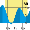Orel Anchorage tide chart for Thursday, June 30, 2022