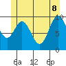 Orel Anchorage tide chart for Wednesday, June 8, 2022