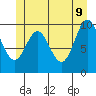 Orel Anchorage tide chart for Thursday, June 9, 2022