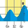 Orel Anchorage tide chart for Friday, July 8, 2022