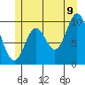 Orel Anchorage tide chart for Saturday, July 9, 2022