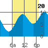 Orel Anchorage tide chart for Tuesday, September 20, 2022