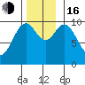 Orel Anchorage tide chart for Wednesday, November 16, 2022