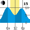 Orel Anchorage tide chart for Thursday, December 15, 2022