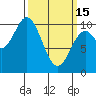 Orel Anchorage tide chart for Wednesday, March 15, 2023