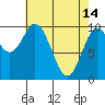 Orel Anchorage tide chart for Friday, April 14, 2023