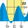 Orel Anchorage tide chart for Saturday, April 22, 2023