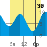 Orel Anchorage tide chart for Sunday, April 30, 2023