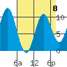 Orel Anchorage tide chart for Saturday, April 8, 2023
