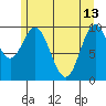 Orel Anchorage tide chart for Saturday, May 13, 2023