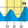 Orel Anchorage tide chart for Monday, May 29, 2023