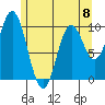 Orel Anchorage tide chart for Monday, May 8, 2023