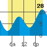 Orel Anchorage tide chart for Wednesday, June 28, 2023