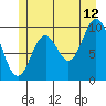 Orel Anchorage tide chart for Wednesday, July 12, 2023