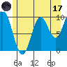 Orel Anchorage tide chart for Monday, July 17, 2023