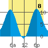Orel Anchorage tide chart for Saturday, July 8, 2023