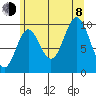 Orel Anchorage tide chart for Tuesday, August 8, 2023