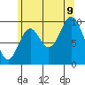 Orel Anchorage tide chart for Wednesday, August 9, 2023