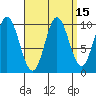 Orel Anchorage tide chart for Friday, September 15, 2023