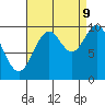 Orel Anchorage tide chart for Saturday, September 9, 2023