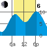 Orel Anchorage tide chart for Friday, October 6, 2023