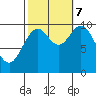 Orel Anchorage tide chart for Saturday, October 7, 2023