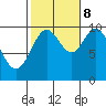 Orel Anchorage tide chart for Sunday, October 8, 2023