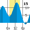 Orel Anchorage tide chart for Wednesday, November 15, 2023