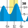 Orel Anchorage tide chart for Thursday, November 30, 2023