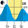 Orel Anchorage tide chart for Saturday, March 16, 2024