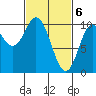 Orel Anchorage tide chart for Wednesday, March 6, 2024