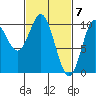 Orel Anchorage tide chart for Thursday, March 7, 2024