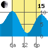 Orel Anchorage tide chart for Monday, April 15, 2024